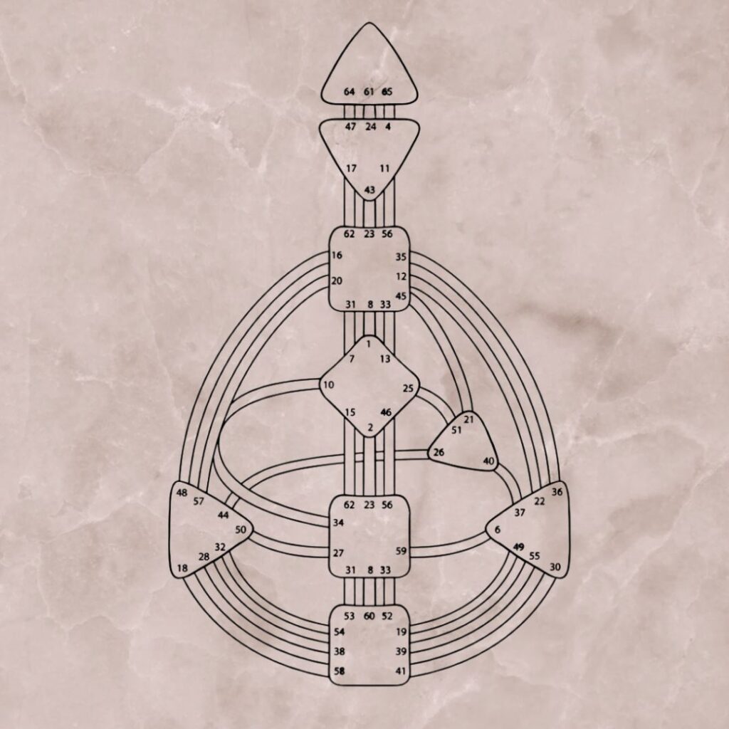 Human Design på dansk